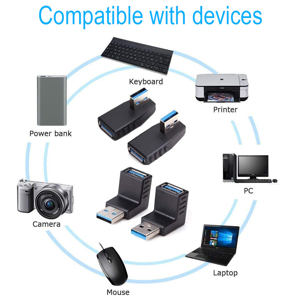 USB 2.0, USB 3.0, Mini-USB, Micro-USB Adapter Coupler