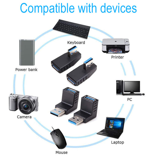USB 2.0, USB 3.0, Mini-USB, Micro-USB Adapter Coupler