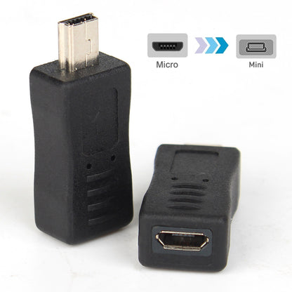 USB 2.0, USB 3.0, Mini-USB, Micro-USB Adapter Coupler